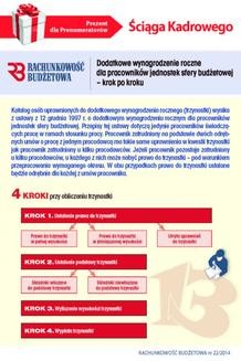Chomikuj, ebook online Ściąga Kadrowego – Dodatkowe wynagrodzenie roczne dla pracowników jednostek sfery budżetowej – (PDF). INFOR PL SA